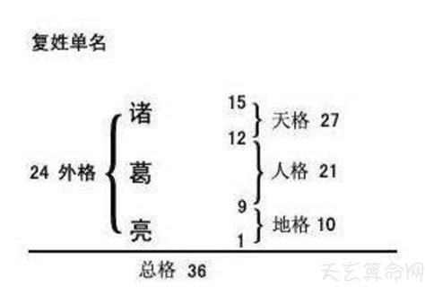 五格姓名學